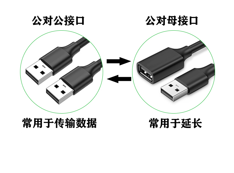 数据线定制