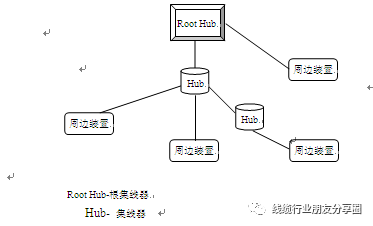 数据线生产厂家